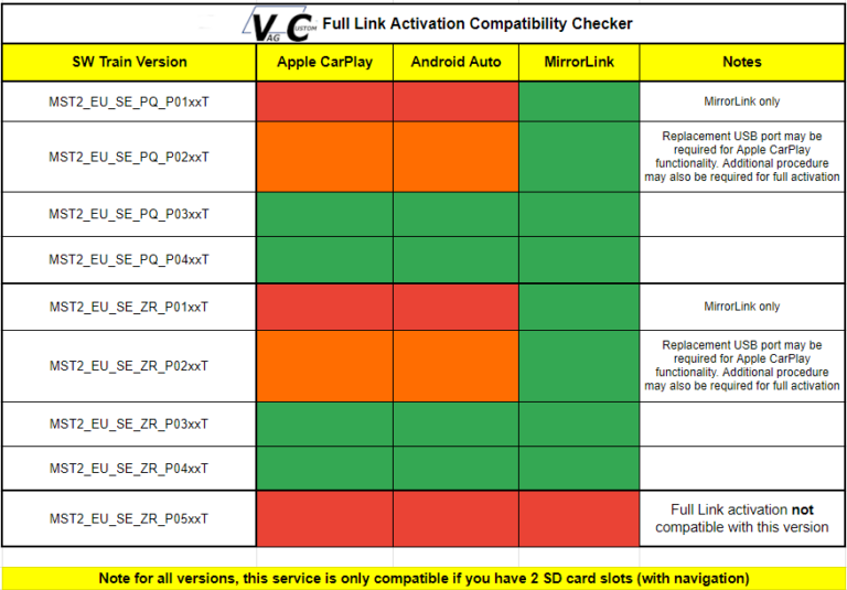 App Connect Carplay Activation Vag Coding