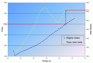 VCDS: Turbo pressure control